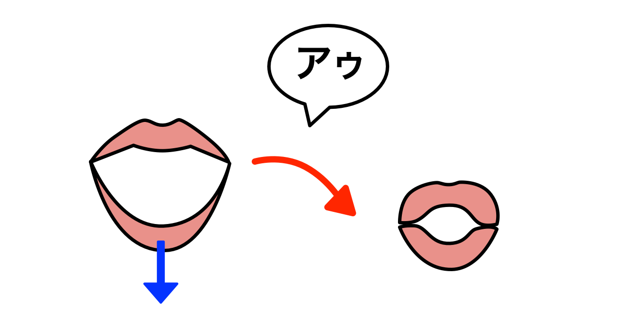 Au の発音方法